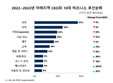 <출처:가트너, 2022년 5월>